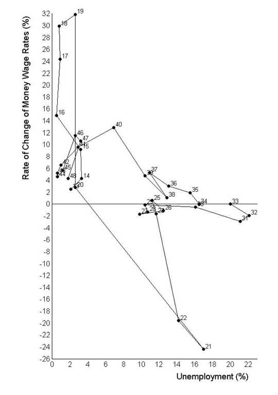 Phillips_curve.jpg